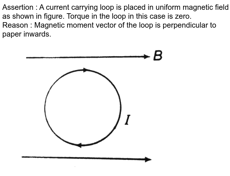 The torque exerted on a flat currentcarrying loop of wir