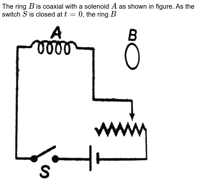 The ring `B` is coaxial with a solenoid `A` as shown in figure. As the switch `S` is closed at `t=0`, the ring `B`  <br> <img src="https://d10lpgp6xz60nq.cloudfront.net/physics_images/DCP_V04_C27_E01_074_Q01.png" width="80%">