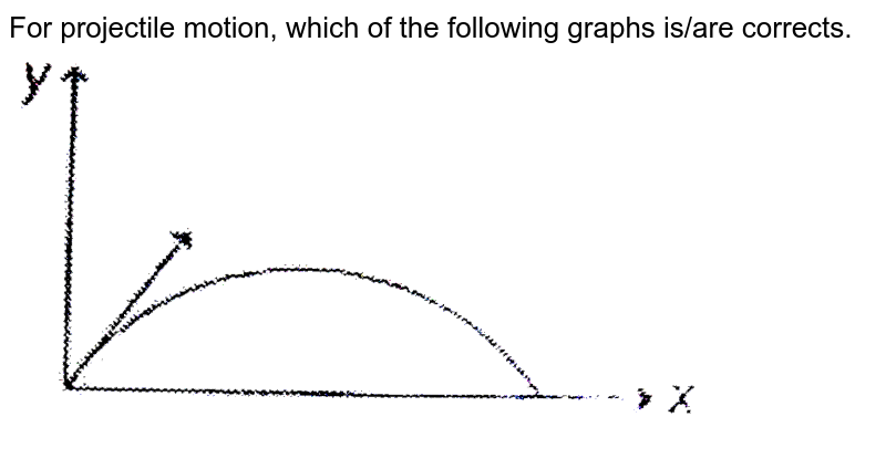 For projectile motion, which of the following graphs is/are corrects. <br> <img src="https://d10lpgp6xz60nq.cloudfront.net/physics_images/MPP_PHY_C03_S01_058_Q01.png" width="80%">