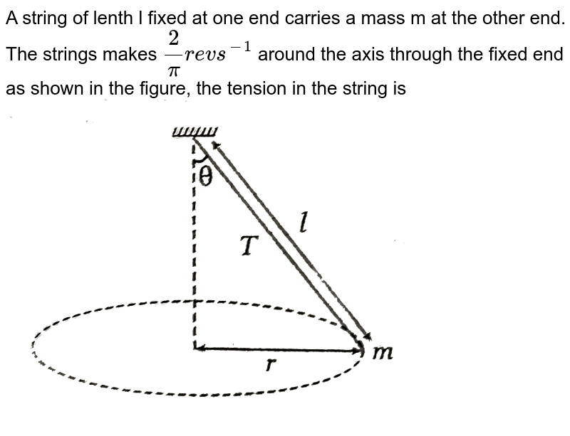 Strings Fixed At One End And Free From Other End