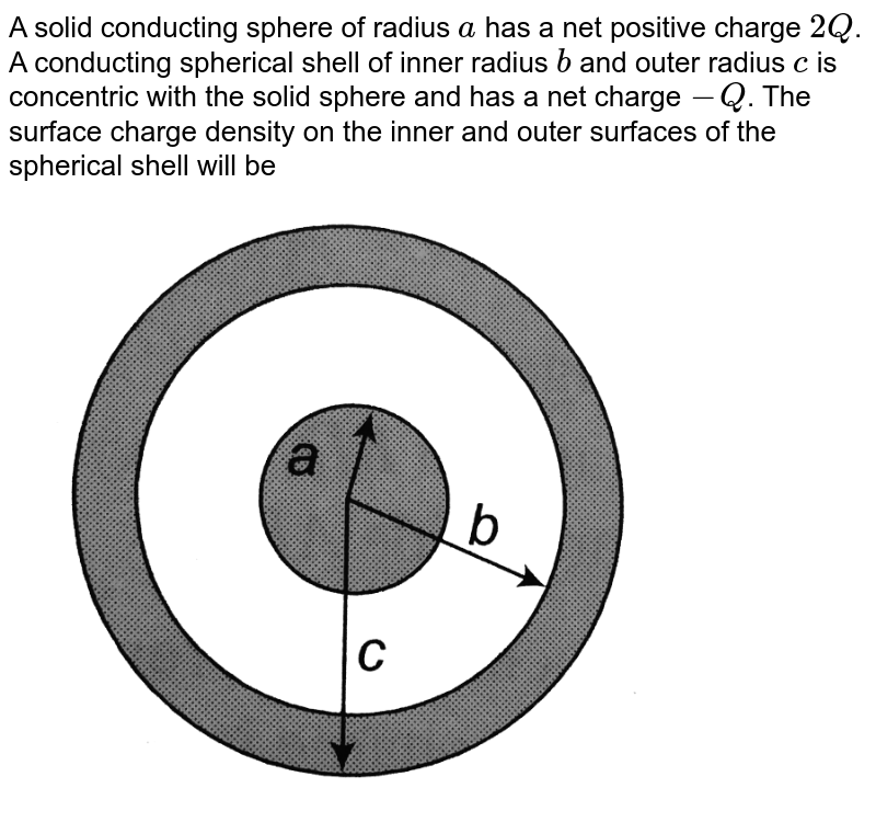 A point charge +Q is located at the center of a solid spherical co