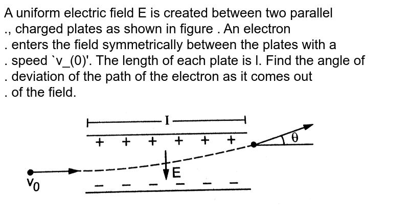 A uniform electric field E is created between two parallel <br> ., charged plates as shown in figure . An electron <br> . enters the field symmetrically between the plates with a <br> . speed `v_(0)'. The length of each plate is l. Find the angle of <br> . deviation of the path of the electron as it comes out <br> . of the field. <br> <img src="https://d10lpgp6xz60nq.cloudfront.net/physics_images/HCV_VOL2_C29_S01_018_Q01.png" width="80%"> 