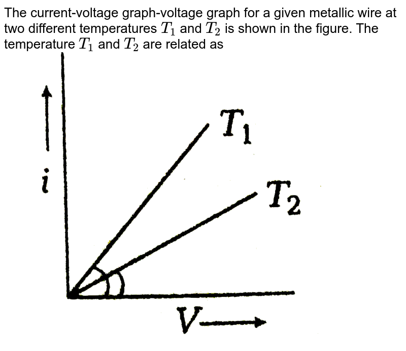 The current (I) and voltage (V) graphs for a given metallic wire at two different temperature `(T_(1))` and `(T_(2))` are shown in fig. It is concluded that <br> <img src="https://d10lpgp6xz60nq.cloudfront.net/physics_images/MOD_PHY_EM_C03_E01_053_Q01.png" width="80%">