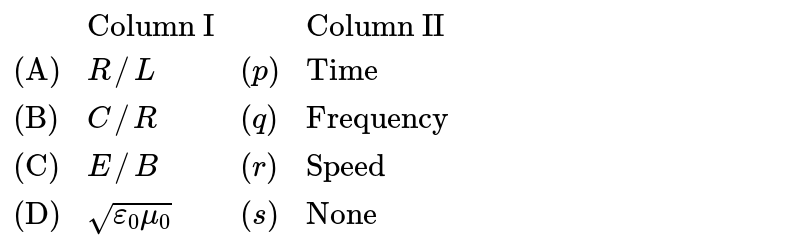 {:(,"Column I",,"Column II"),(("A"),R//L,(p),"Time"),(("B"),C//R,(q),"Frequency"),(("C"),E//B,(r),"Speed"),(("D"),sqrt(epsilon_(0)mu_(0)),(s),"None"):}