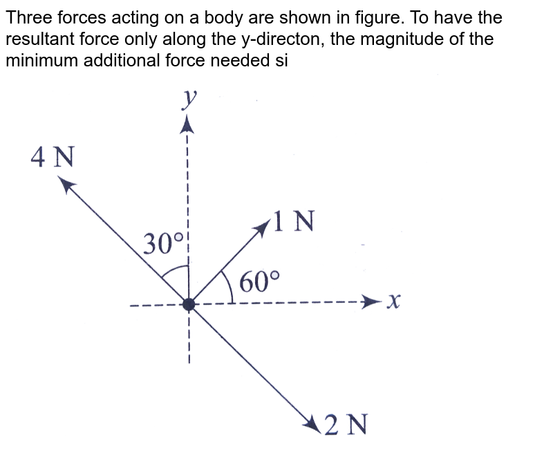 3. Three Forces Are Acting On An Object (Figure 1.32) Which Is In