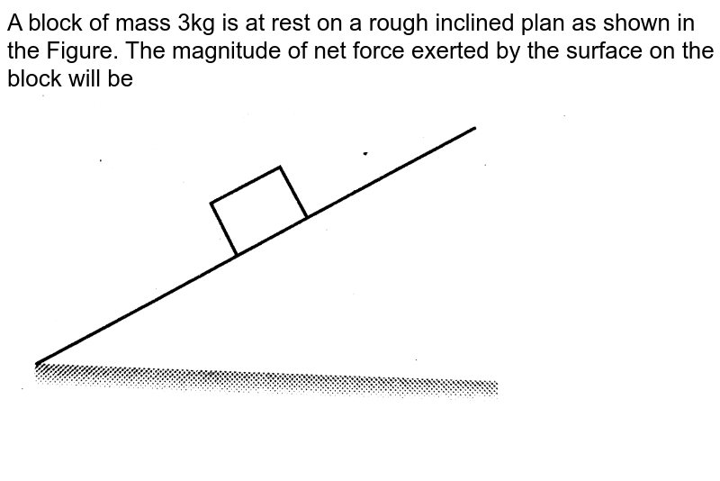 A block of mass 3kg is at rest on a rough inclined plan as shown in the Figure. The magnitude of net force exerted by the surface on the block will be <br> <img src="https://d10lpgp6xz60nq.cloudfront.net/physics_images/A2Z_XI_C05_E01_064_Q01.png" width="80%">