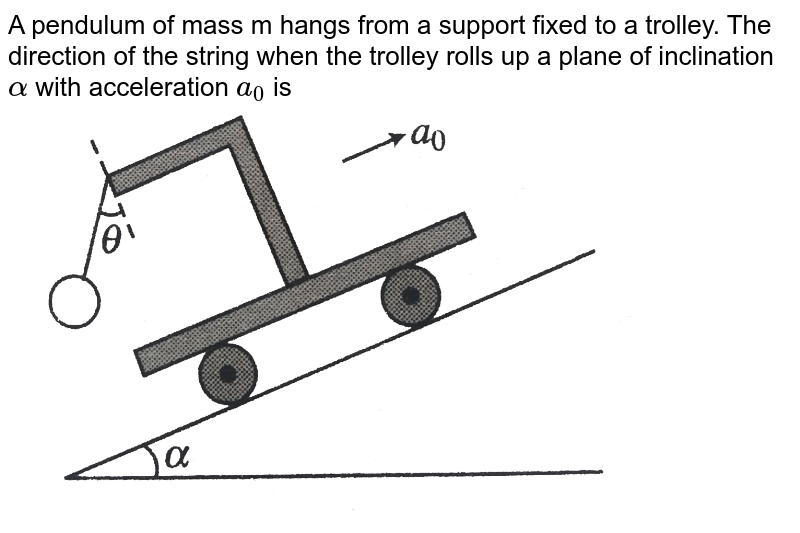 A pendulum of mass m hangs from a support fixed to a trolley. The direction of the string when the trolley rolls up a plane of inclination alpha with acceleration a_(0) is