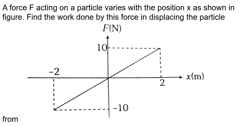 Find The Work Done By A Force Yi Plus Xj Which Displace A Particle