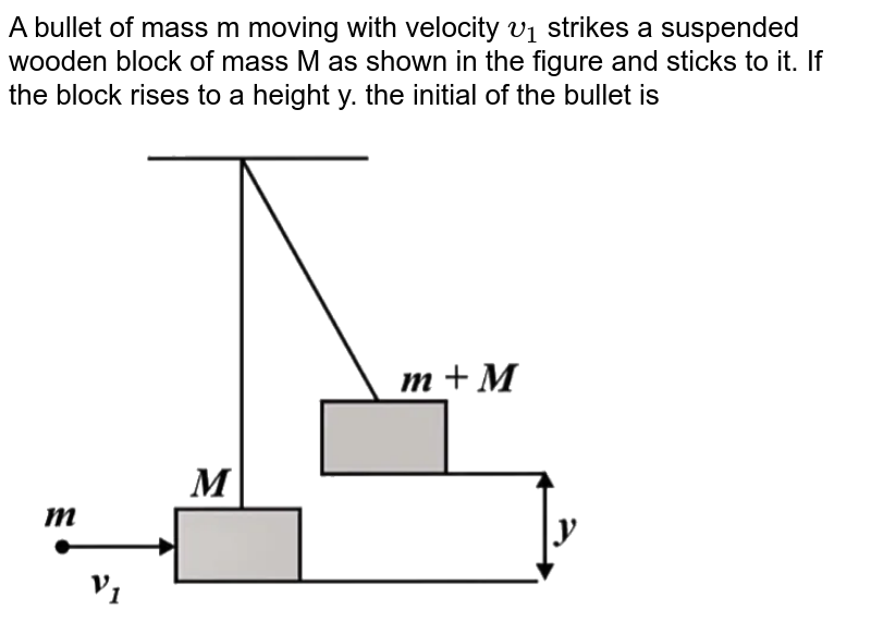 A bullet of mass m moving with velocity `upsilon_(1)` strikes a suspended wooden block of mass M as shown in the figure and sticks to it. If the block rises to a height y. the initial of the bullet is <br> <img src="https://d10lpgp6xz60nq.cloudfront.net/physics_images/NTA_NEET_SET_18_E01_035_Q01.png" width="80%"> 