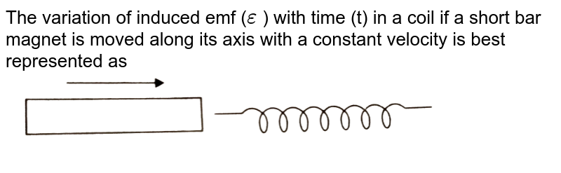 The variation of induced emf ε with time t in a coil if a short ba