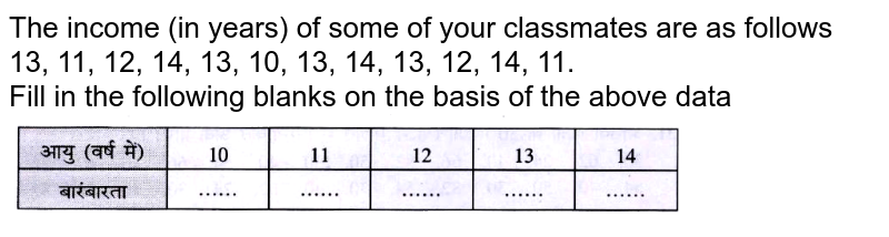 The income (in years) of some of your classmates are as follows 13, 11, 12, 14, 13, 10, 13, 14, 13, 12, 14, 11. Fill in the following blanks on the basis of the above data