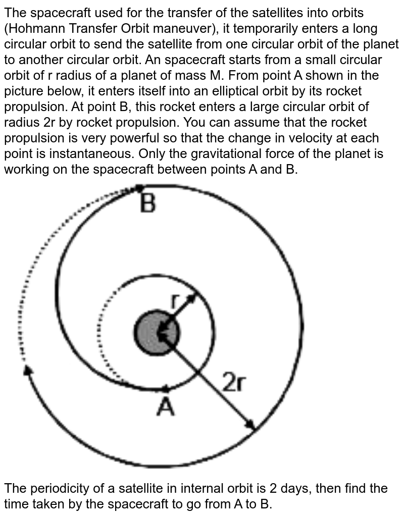 The spacecraft used for the transfer of the satellites into orbits (Hohmann Transfer Orbit maneuver), it temporarily enters a long circular orbit to send the satellite from one circular orbit of the planet to another circular orbit. An spacecraft starts from a small circular orbit of r radius of a planet of mass M. From point A shown in the picture below, it enters itself into an elliptical orbit by its rocket propulsion. At point B, this rocket enters a large circular orbit of radius 2r by rocket propulsion. You can assume that the rocket propulsion is very powerful so that the change in velocity at each point is instantaneous. Only the gravitational force of the planet is working on the spacecraft between points A and B. The periodicity of a satellite in internal orbit is 2 days, then find the time taken by the spacecraft to go from A to B.