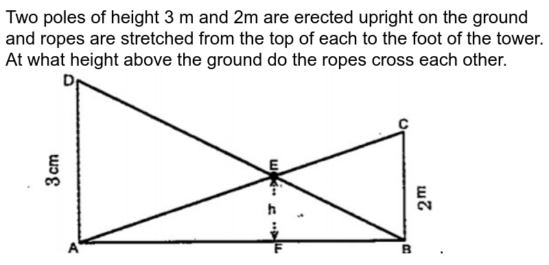Two poles of height 3 m and 2m are erected upright on the ground and ropes are stretched from the top of each to the foot of the tower. At what height above the ground do the ropes cross each other. .