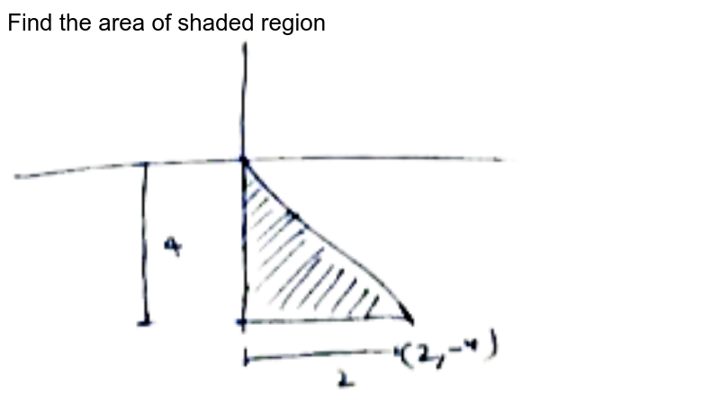 Find the area of shaded region