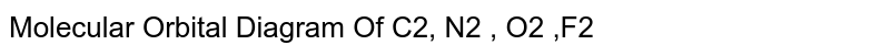 Molecular Orbital Diagram Of C2, N2 , O2 ,F2