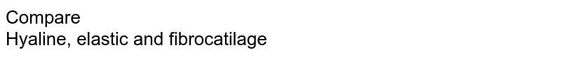 Compare Hyaline, elastic and fibrocatilage