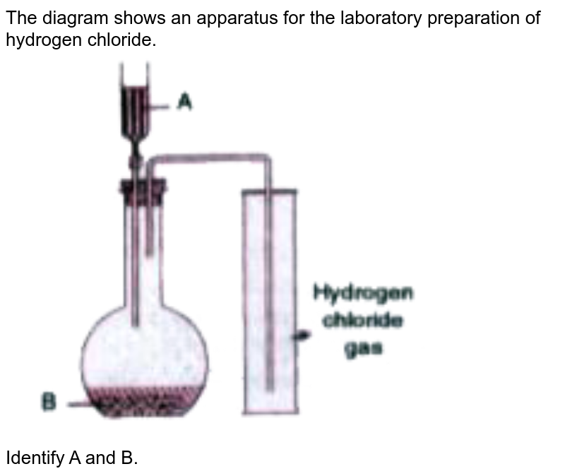 Correct the following statements. HCl is prepared in the laborator