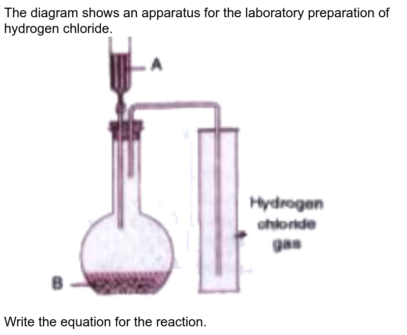 Labeled parts of a chemical equation