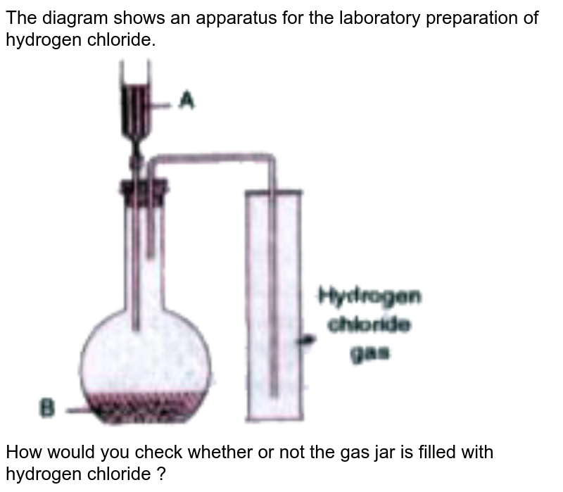 Draw a labeled diagram for the laboratory preparation of hydrogen