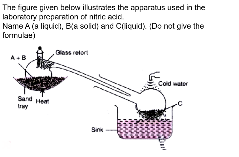 The figure given below illustrates the apparatus used in the laboratory preparation of nitric acid. <br> Name A (a liquid), B(a solid) and C(liquid). (Do not give the formulae) <br> <img src="https://doubtnut-static.s.llnwi.net/static/physics_images/EVR_BLK_ICSE_CHE_X_C10_E05_013_Q01.png" width="80%"> 