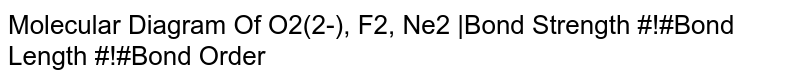 Molecular Diagram Of O2(2-), F2, Ne2 |Bond Strength #!#Bond Length #!#Bond Order