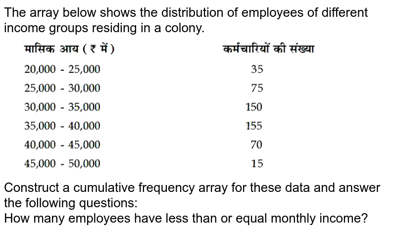 The array below shows the distribution of employees of different income groups residing in a colony. Construct a cumulative frequency array for these data and answer the following questions: How many employees have less than or equal monthly income?
