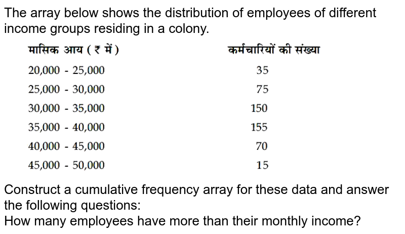 The array below shows the distribution of employees of different income groups residing in a colony. Construct a cumulative frequency array for these data and answer the following questions: How many employees have more than their monthly income?