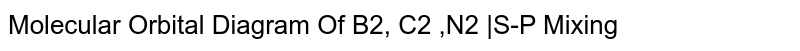 Molecular Orbital Diagram Of B2, C2 ,N2 |S-P Mixing