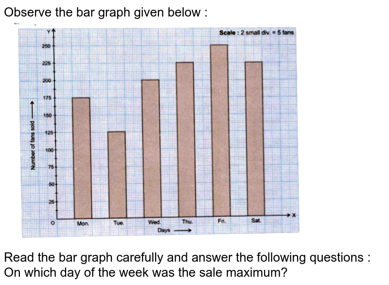 Observe the bar graph given below : <br> <img src="https://doubtnut-static.s.llnwi.net/static/physics_images/GBP_RSA_ICSE_MAT_VII_C24_SLV_019_Q01.png" width="80%"> <br> Read the bar graph carefully and answer the following questions : <br> On which day of the week was the sale maximum? 