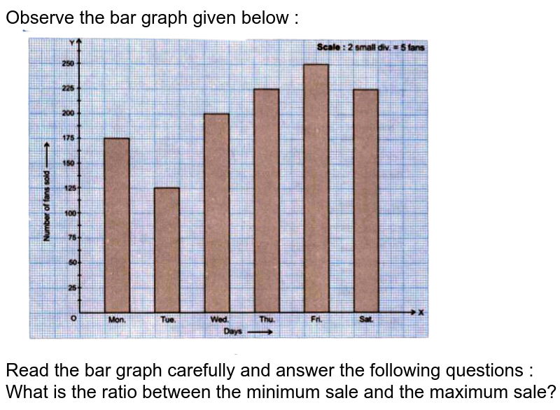 Observe the bar graph given below : <br> <img src="https://doubtnut-static.s.llnwi.net/static/physics_images/GBP_RSA_ICSE_MAT_VII_C24_SLV_022_Q01.png" width="80%"> <br> Read the bar graph carefully and answer the following questions : <br> What is the ratio between the minimum sale and the maximum sale? 