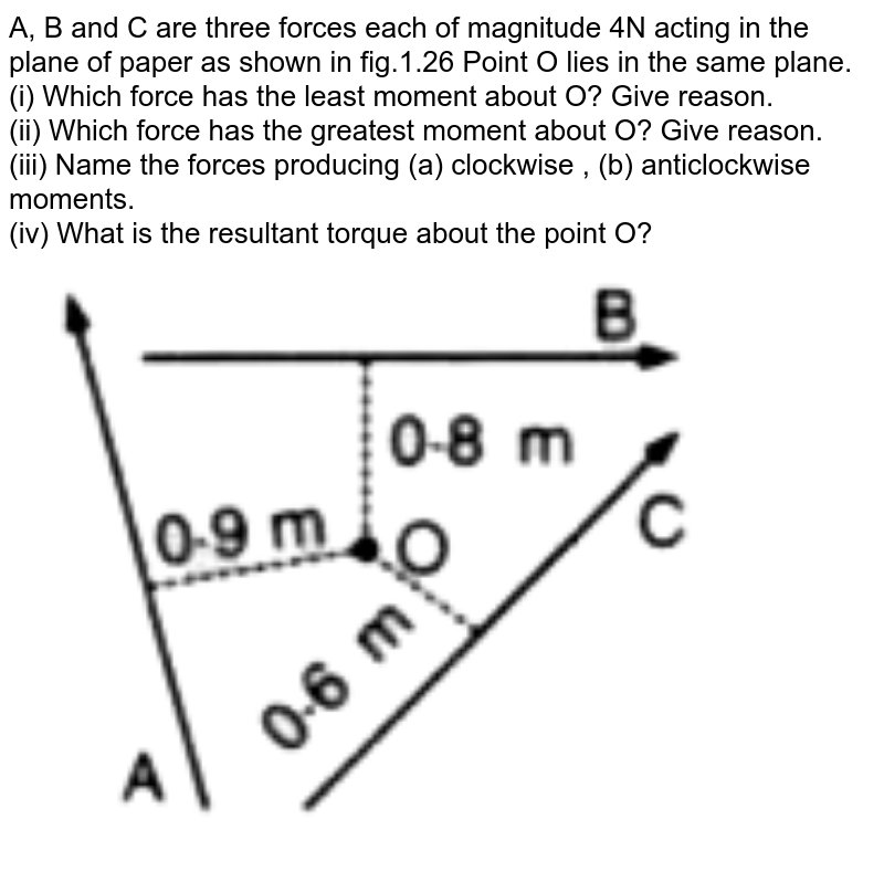 In the fig. assuming clockwise moment as positive compute the mom