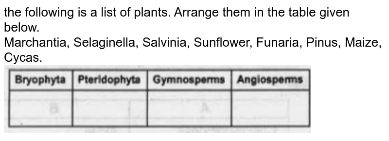 the following is a list of plants. Arrange them in the table given below. Marchantia, Selaginella, Salvinia, Sunflower, Funaria, Pinus, Maize, Cycas.
