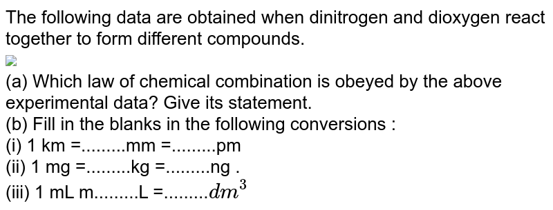 Fill In The Blanks In The Following Conversions I 1 Km Mm Pm Ii 1 Mg Kg Ng Iii 1 Ml L Dm 3