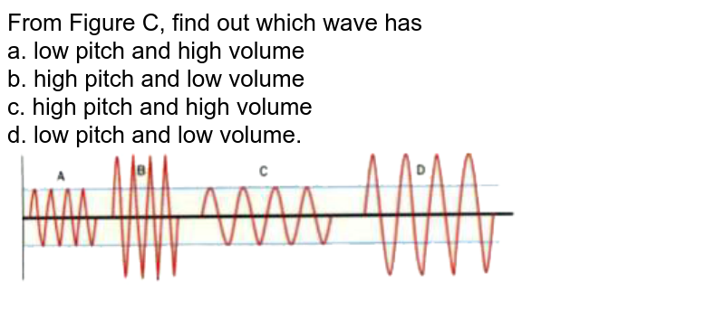 From Figure C, find out which wave has a. low pitch and high volume b. high pitch and low volume c. high pitch and high volume d. low pitch and low volume.