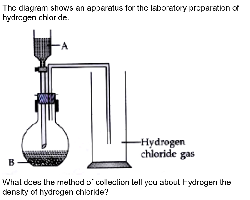 The Diagram Shows An Apparatus For The Laboratory Preparation Of H 5063