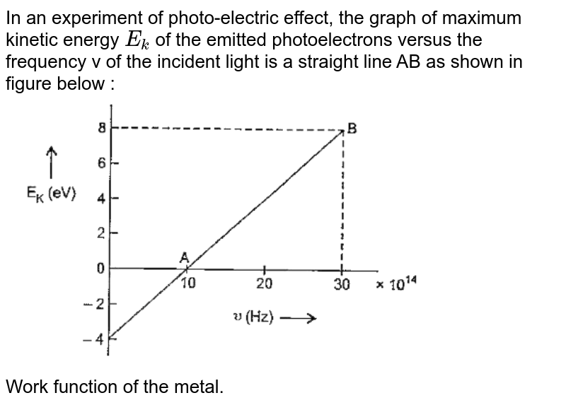 In an experiment of photo-electric effect, the graph of maximum kinetic energy `E_(k)` of the emitted photoelectrons versus the frequency v of the incident light is a straight line AB as shown in figure below : <br> <img src="https://doubtnut-static.s.llnwi.net/static/physics_images/GRU_ISC_10Y_SP_XII_PHY_15_E01_049_Q01.png" width="80%"> <br> Work function of the metal.