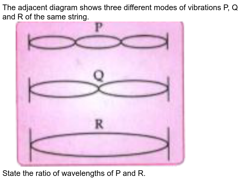 The adjacent diagram shows three different modes of vibrations P, Q and R of the same string. <br> <img src="https://doubtnut-static.s.llnwi.net/static/physics_images/GRU_ICSE_10Y_SP_X_PHY_14_E01_043_Q01.png" width="80%"> <br> State the ratio of wavelengths of P and R.