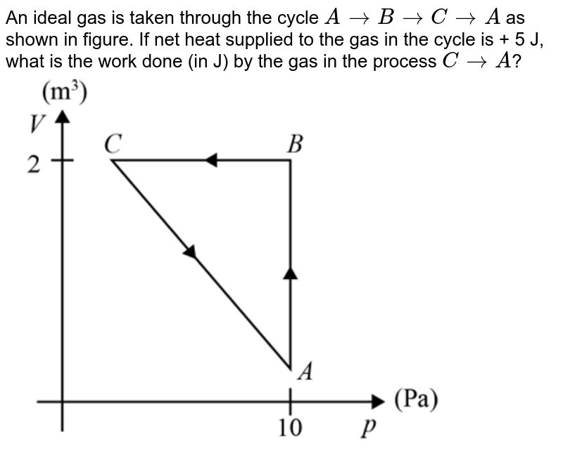 If One Mole Of An Ideal Gas Goes Through The Process A → B And B →