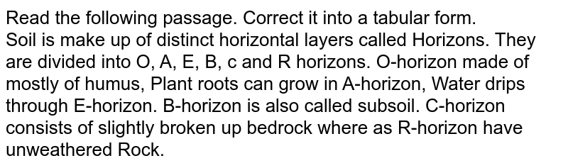 Read the following passage. Correct it into a tabular form. Soil is make up of distinct horizontal layers called Horizons. They are divided into O, A, E, B, c and R horizons. O-horizon made of mostly of humus, Plant roots can grow in A-horizon, Water drips through E-horizon. B-horizon is also called subsoil. C-horizon consists of slightly broken up bedrock where as R-horizon have unweathered Rock.