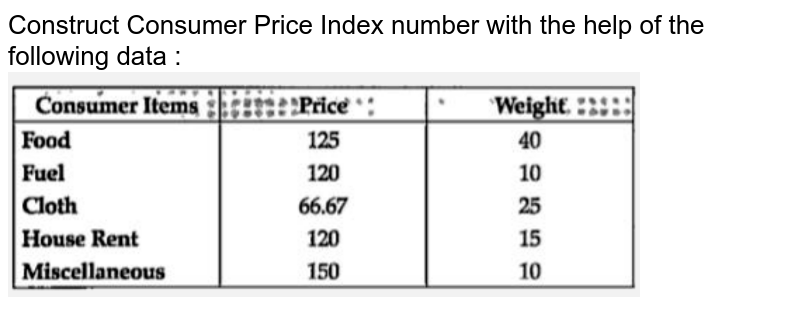 What Are The Methods Of Constructing Consumer Price Index Or Cost