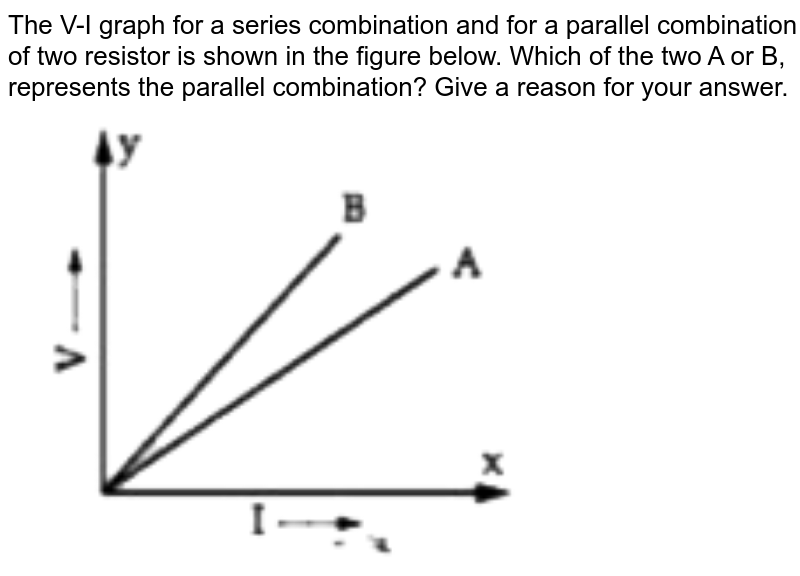 The V-I graph for a series combination and for a parallel combinat