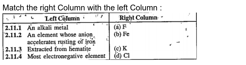 Match the right Column with the left Column :