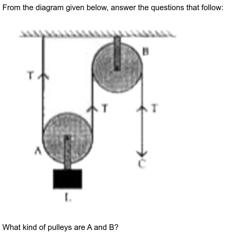 From the diagram given below answer the question that follow Wha