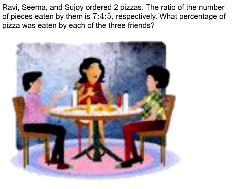 Ravi, Seema, and Sujoy ordered 2 pizzas. The ratio of the number of pieces eaten by them is `"7:4:5"`, respectively. What percentage of pizza was eaten by each of the three friends? <br> <img src="https://doubtnut-static.s.llnwi.net/static/physics_images/OXF_SMT_ICSE_MAT_VII_C09_SLV_014_Q01.png" width="80%">