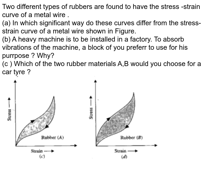 Two different types of rubber are found to have the stress strai