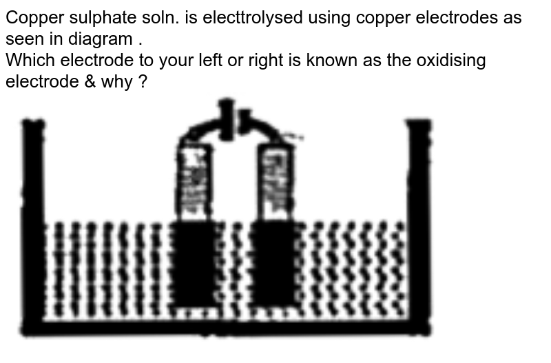 Copper sulphate solution is electrolysed using copper electrodes.
