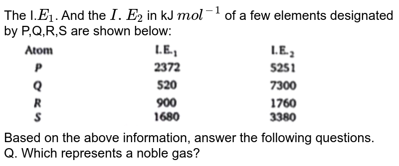 The I.`E_(1)`. And the `I.E_(2)` in kJ `mol^(-1)` of a few elements designated by P,Q,R,S are shown below: <br> <img src="https://d10lpgp6xz60nq.cloudfront.net/physics_images/BLJ_VKJ_ORG_CHE_C01_E03_021_Q01.png" width="80%"> <br> Based on the above information, answer the following questions. <br> Q. Which represents a noble gas?