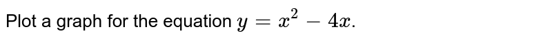 Plot a graph for the equation y=x^2-4x .