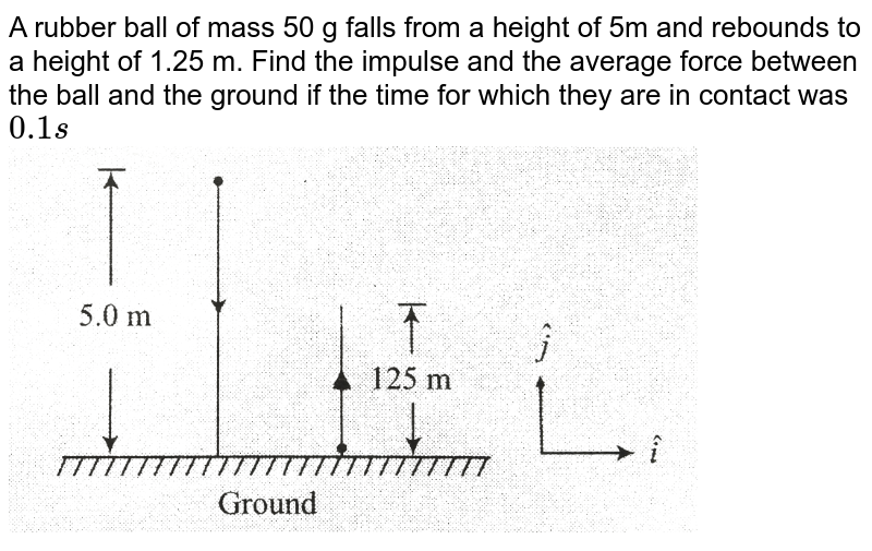A steel ball of mass m = 50 g falls from the height h=1.0 m on the