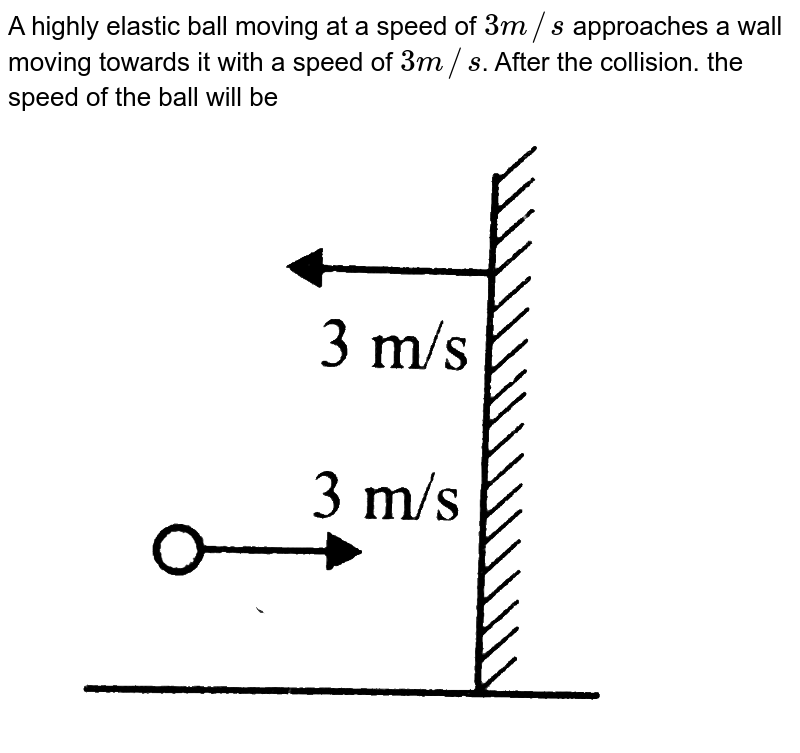 A ball is bouncing elastically with a speed 1 m/s between walls of